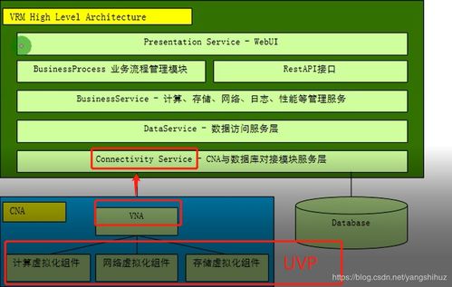 華為云計(jì)算與FusionSphere 服務(wù)器虛擬化及信息系統(tǒng)集成服務(wù)